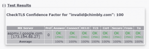 Positive result for TLS confidence on domain chimbly.com